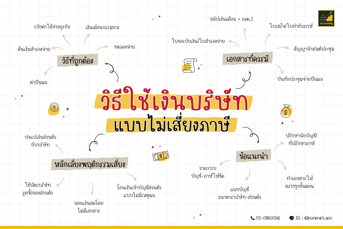 ใช้เงินบริษัท = ไม่เสี่ยง&#8230;ถ้ารู้วิธี! 