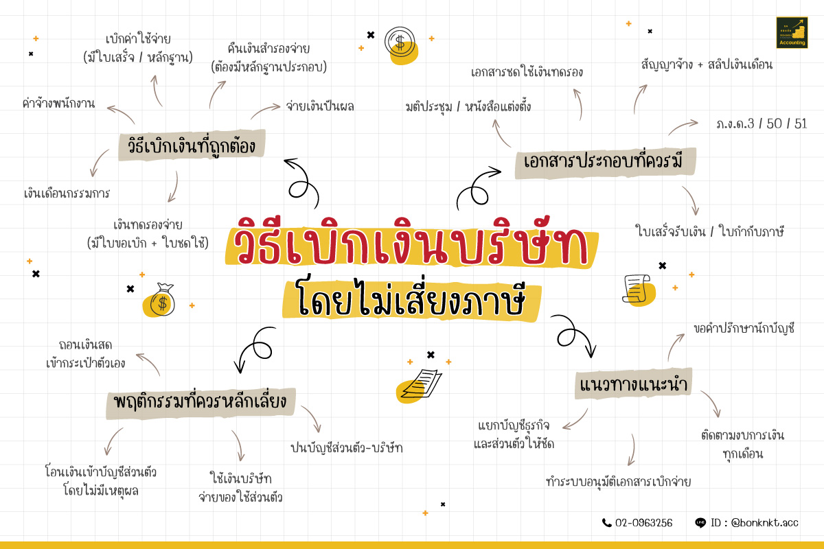 เบิกเงินจากบริษัทแบบไม่เสี่ยงภาษี ต้องทำยังไง?